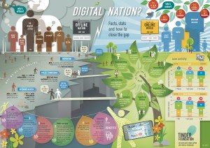 Digital Nation Infographic14