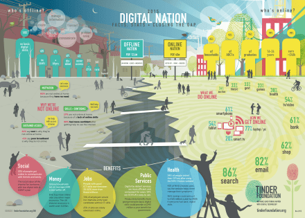 Digital Nation infographic