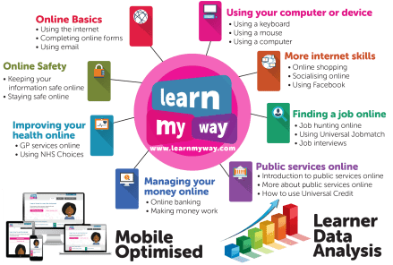 learn-my-way-new