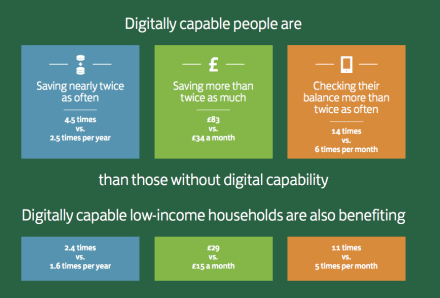 Digital Capability