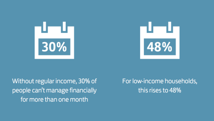 Financial capability